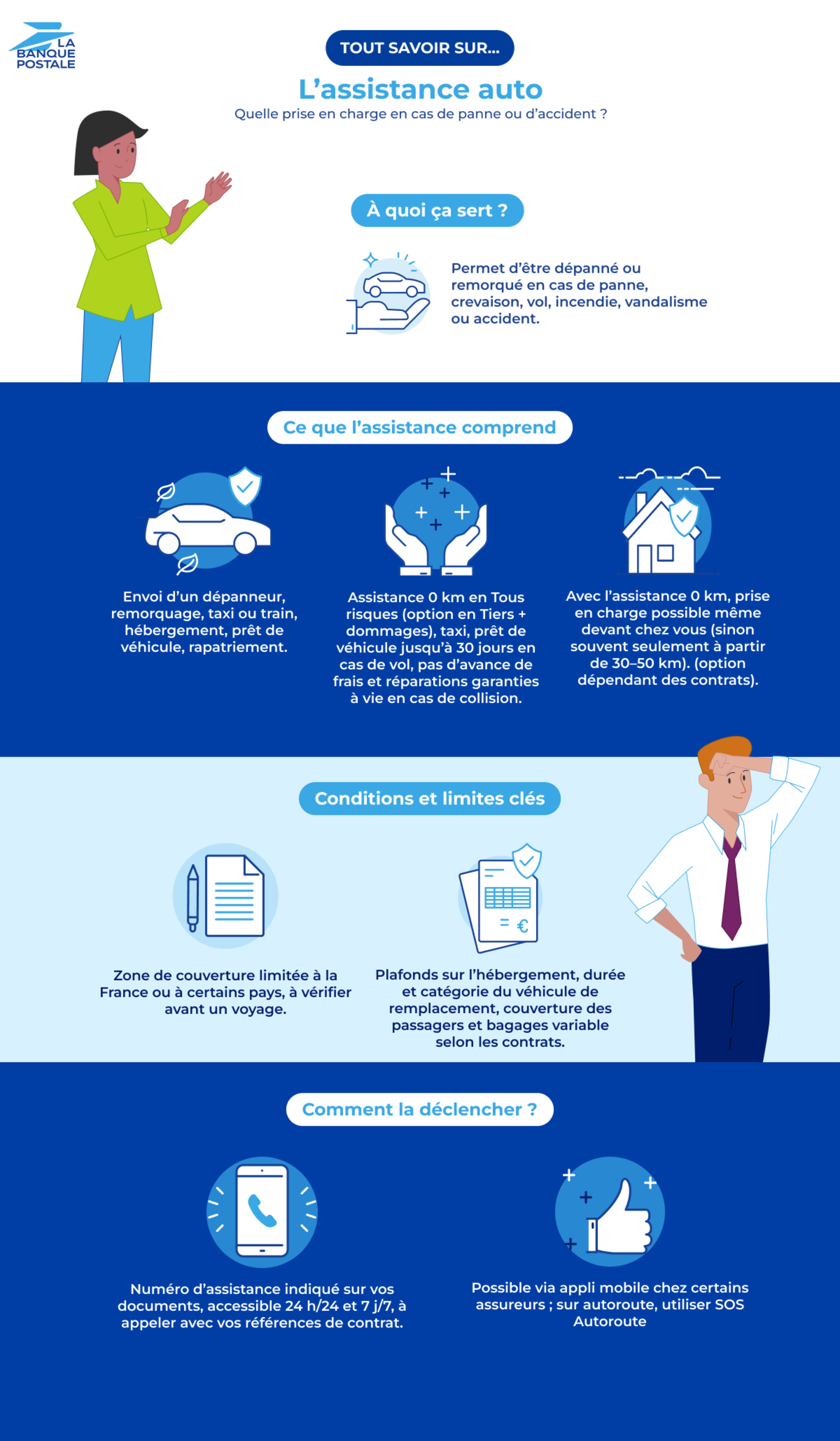 Infographie : Tout savoir sur l'assstance auto - quelle prise en charge en casde panne ou d'accident ?