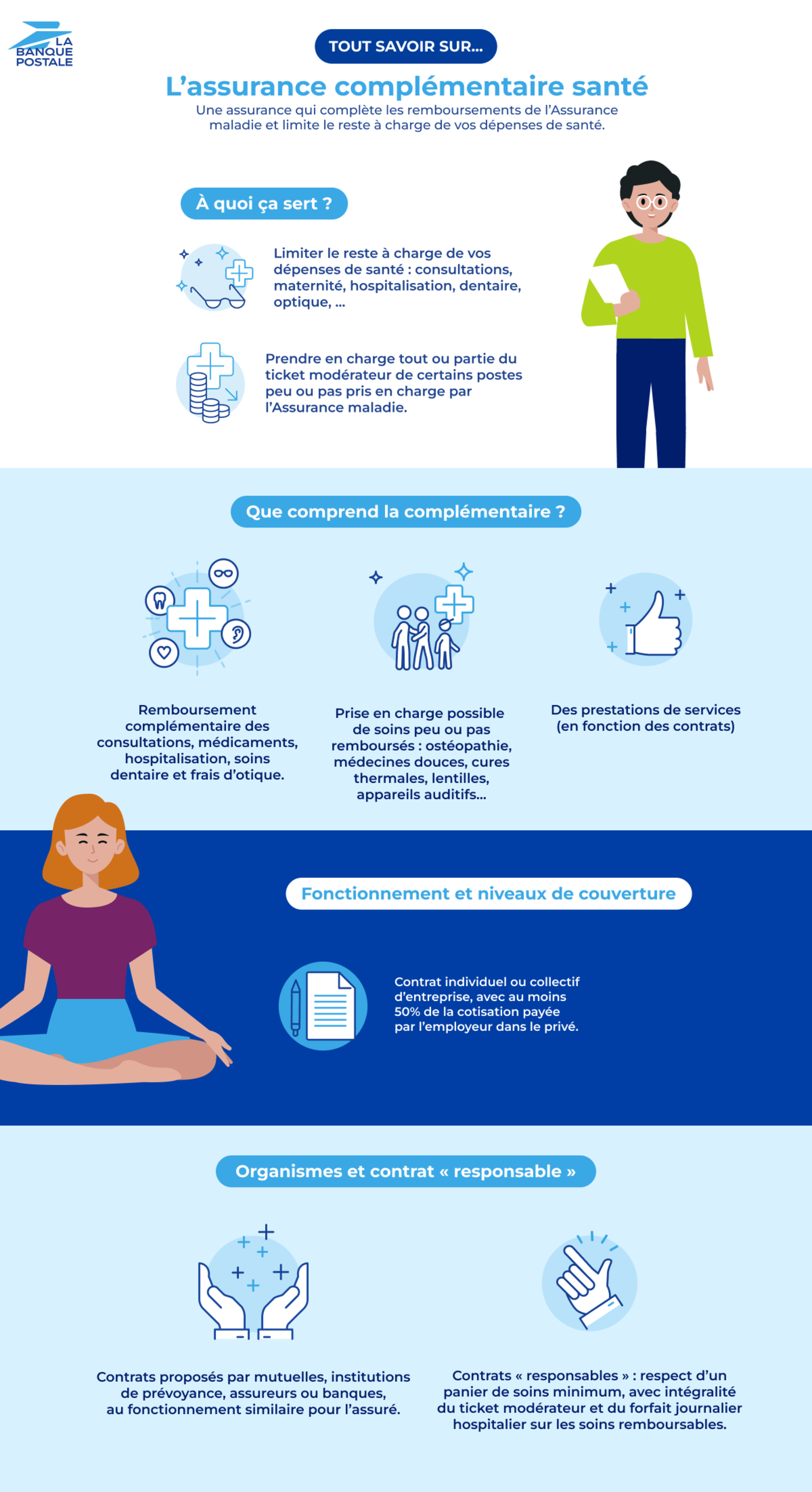 Infographie - tout savoir sur l'assurance complémentaire santé