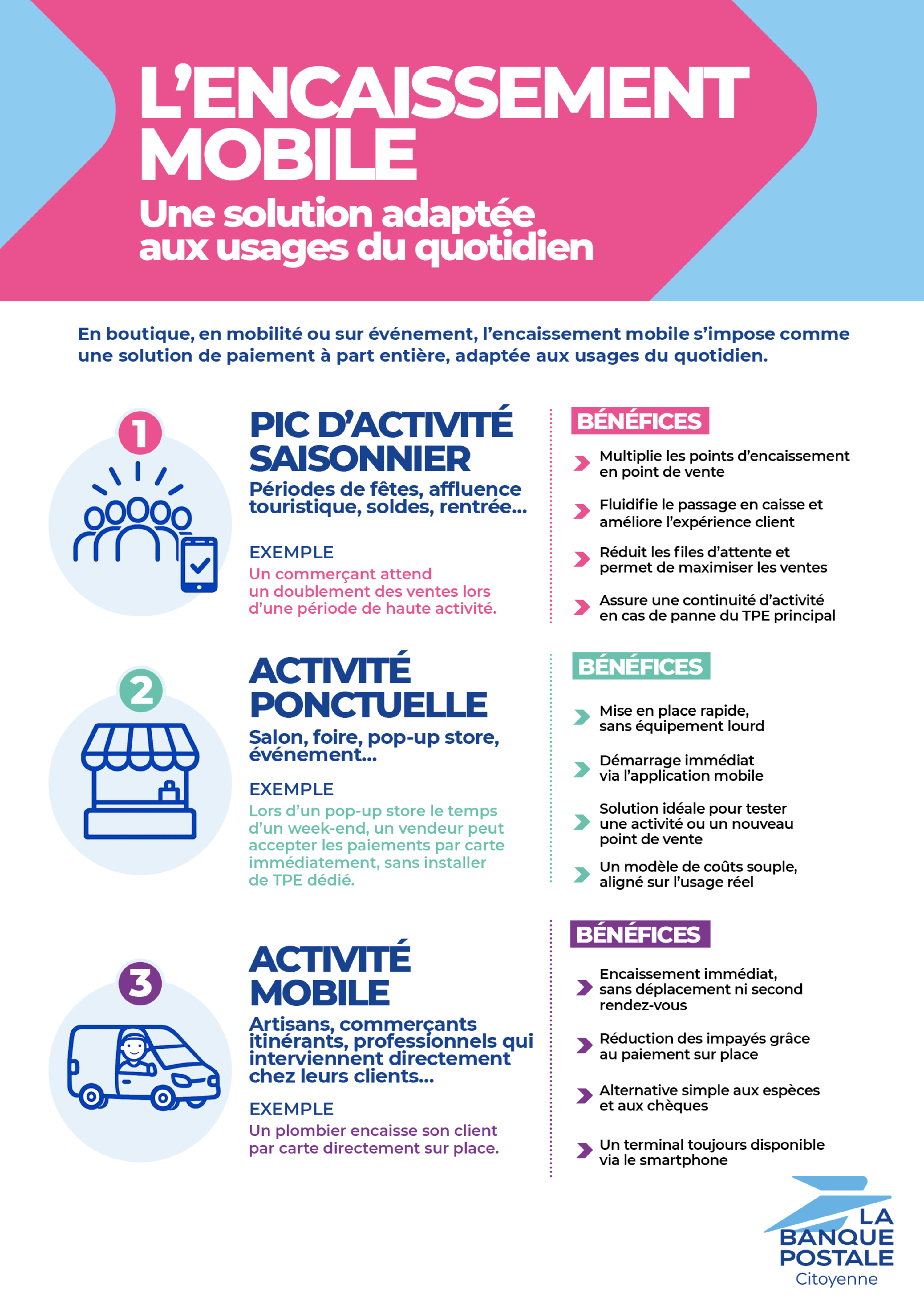 L'encaissement mobile : une solution adaptée aux usages du quotidien