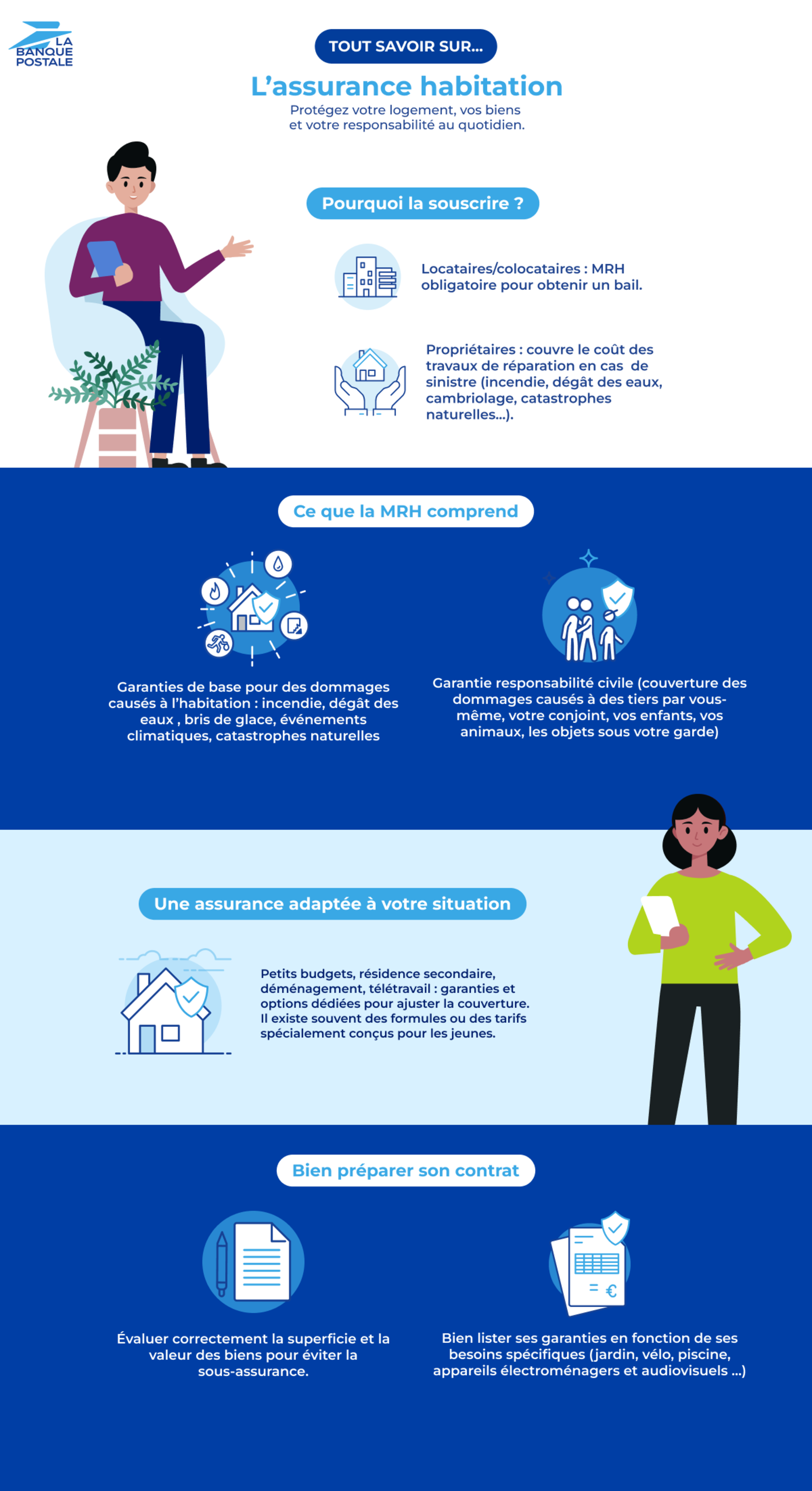 Infographie : tout savoir sur l'assurance habitation