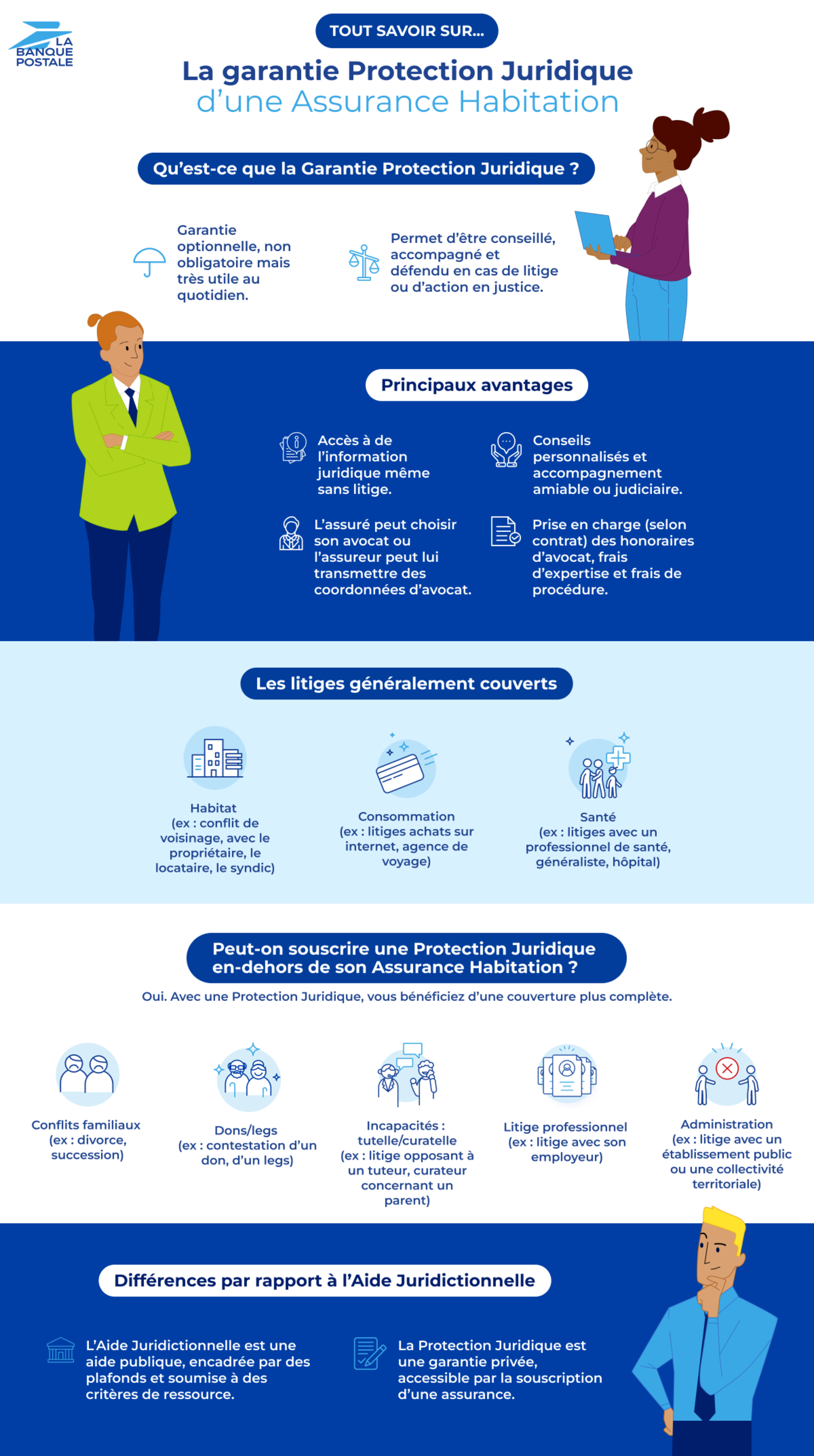 Tout savoir sur la garantie Protection Juridique d'une Assurance Habitation