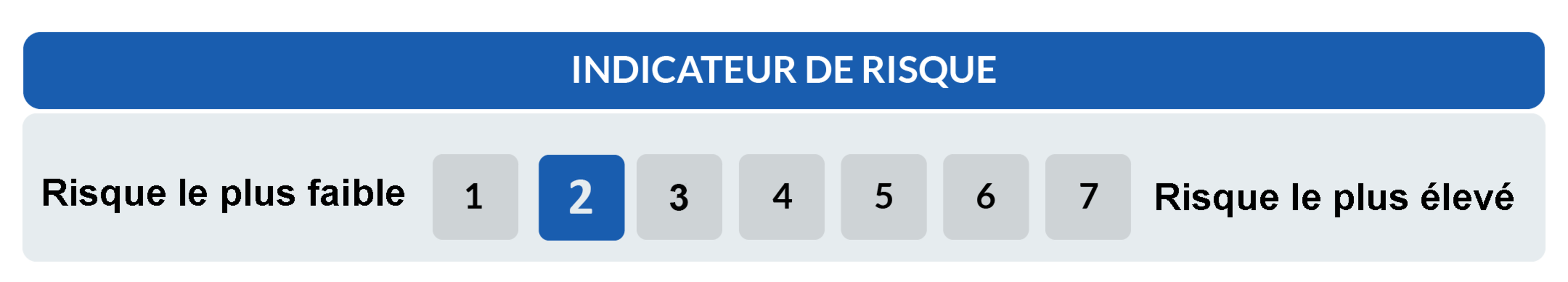 Indicateur de risque 2/7
