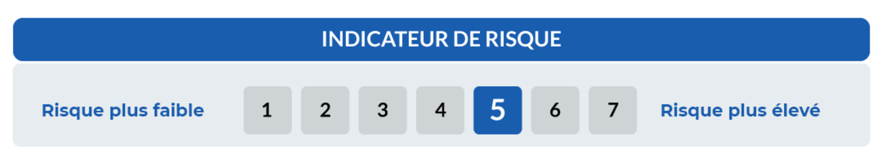 Indicateur de risque : 5/7