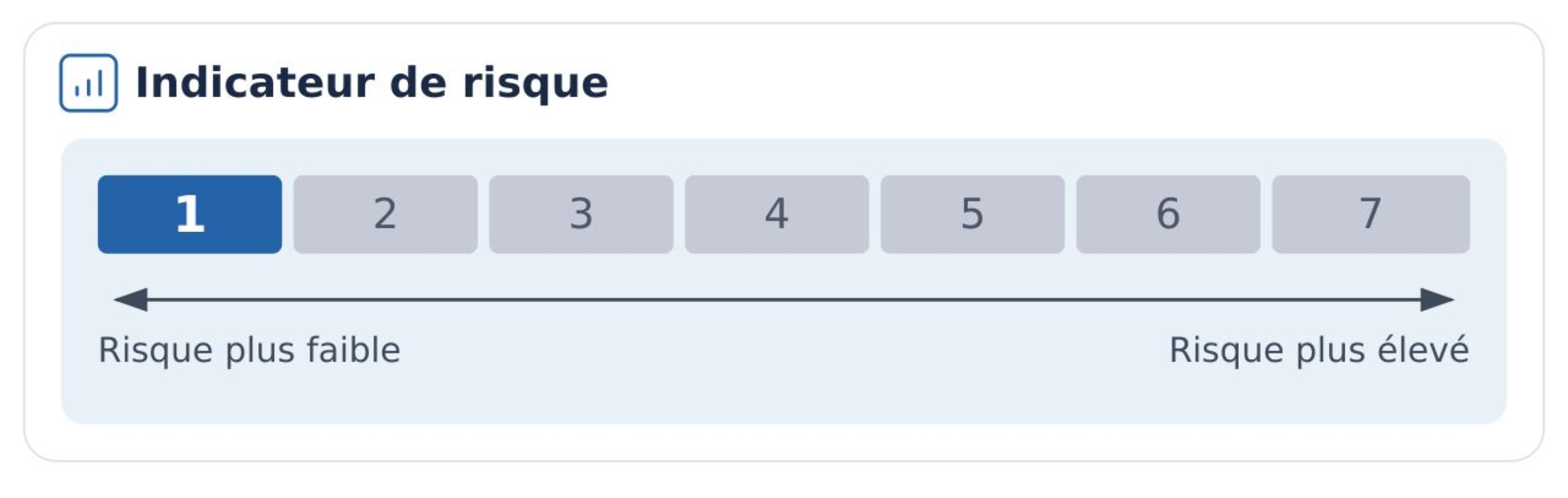 indicateur de risque : 1 sur 7 (1 étant le risque le plus faible)