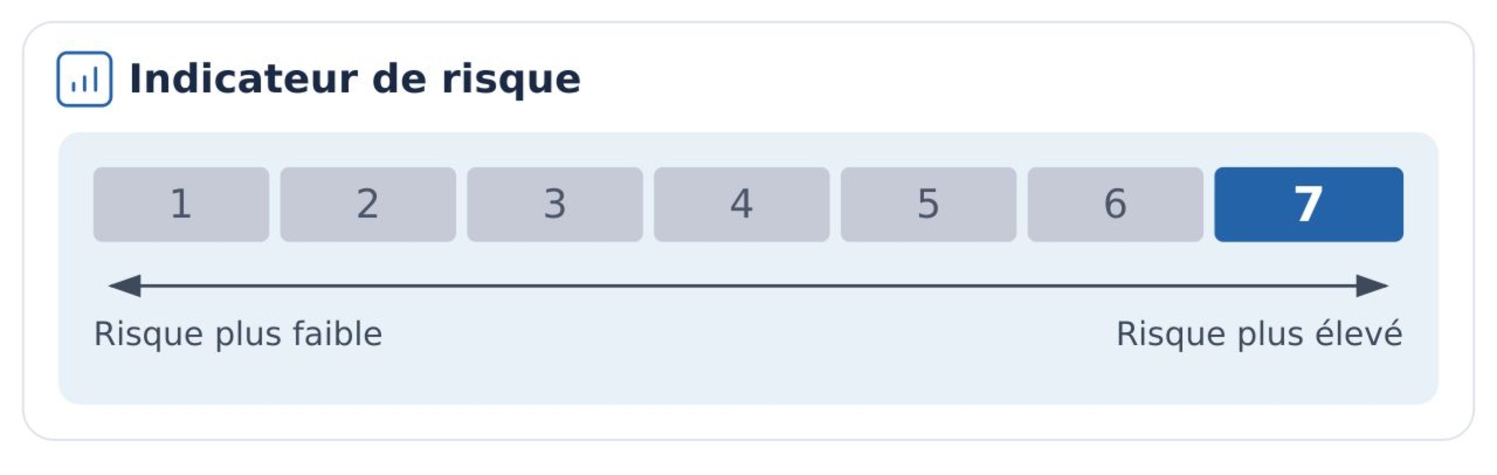 Indicateur de risque : 7 sur 7 (7 étant le risque le plus élevé)