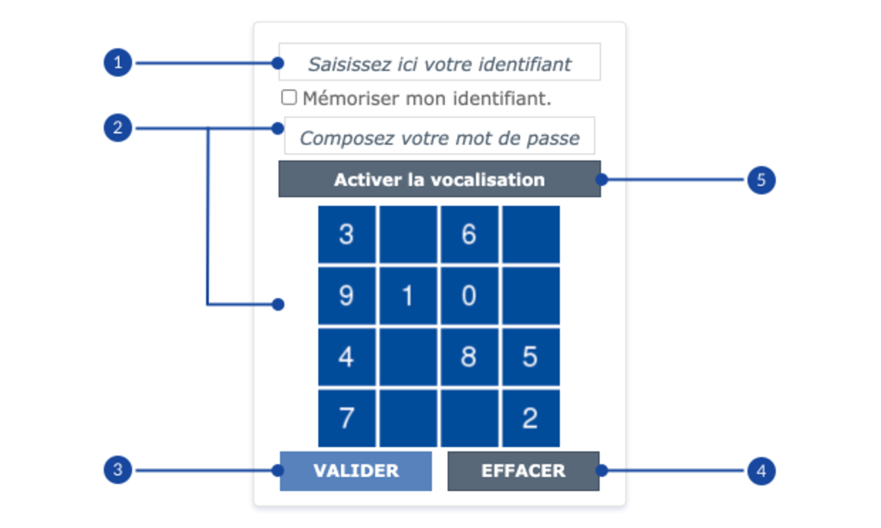 illustration du pavé de connexion