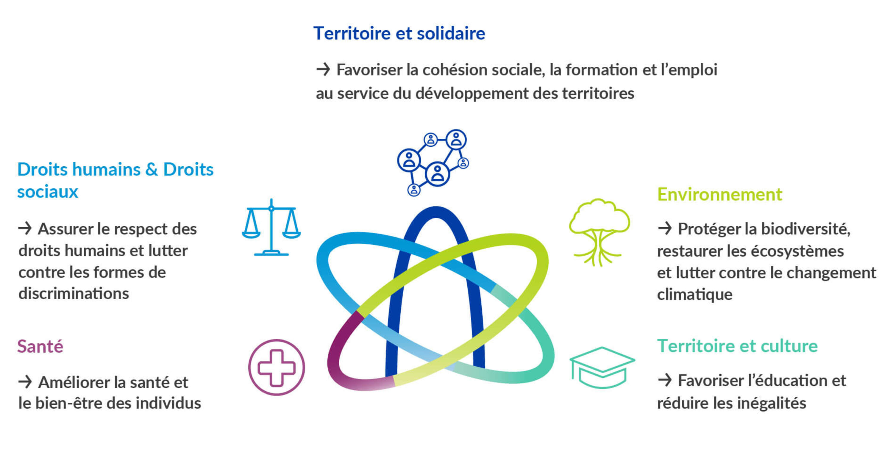 Schémas explicatif de l'ISR